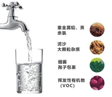 自来水管需要清洗吗？水污染会如何危害我们的健康？